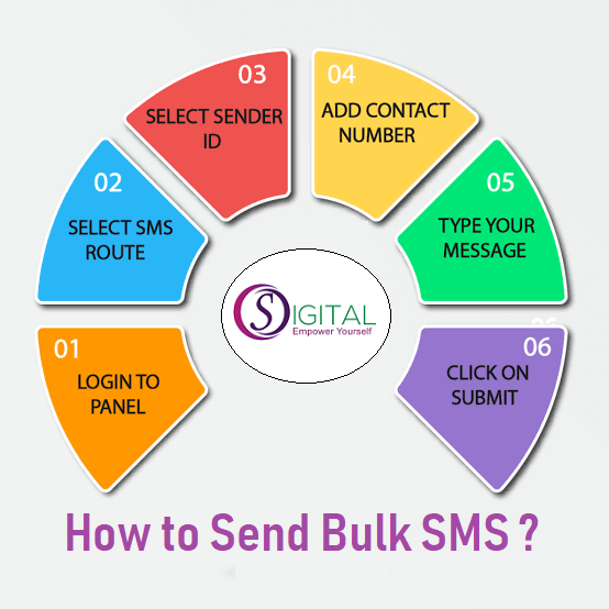 Read more about the article How to Send Bulk SMS ?