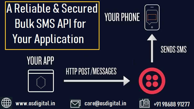 You are currently viewing What is HTTP API in Bulk SMS and Sample API Codes in different languages?