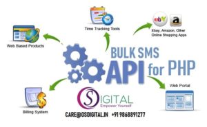 Read more about the article How to Integrate Bulk SMS API in PHP