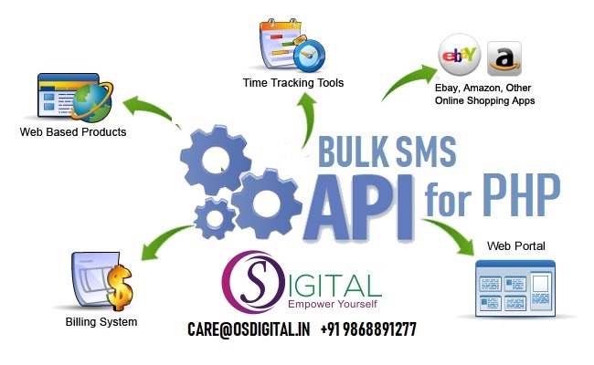 You are currently viewing How to Integrate Bulk SMS API in PHP