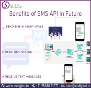 Read more about the article Benefits of SMS API in Future