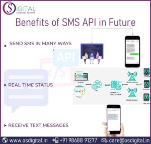 Read more about the article Benefits of SMS API in Future