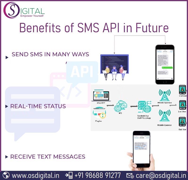 benifits-of-sms-api