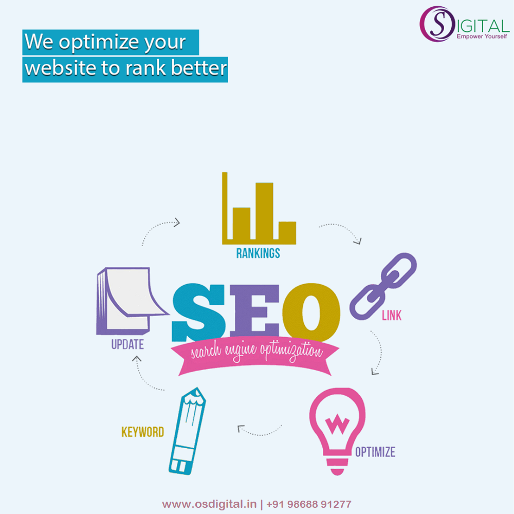 Search engine optimization (SEO)