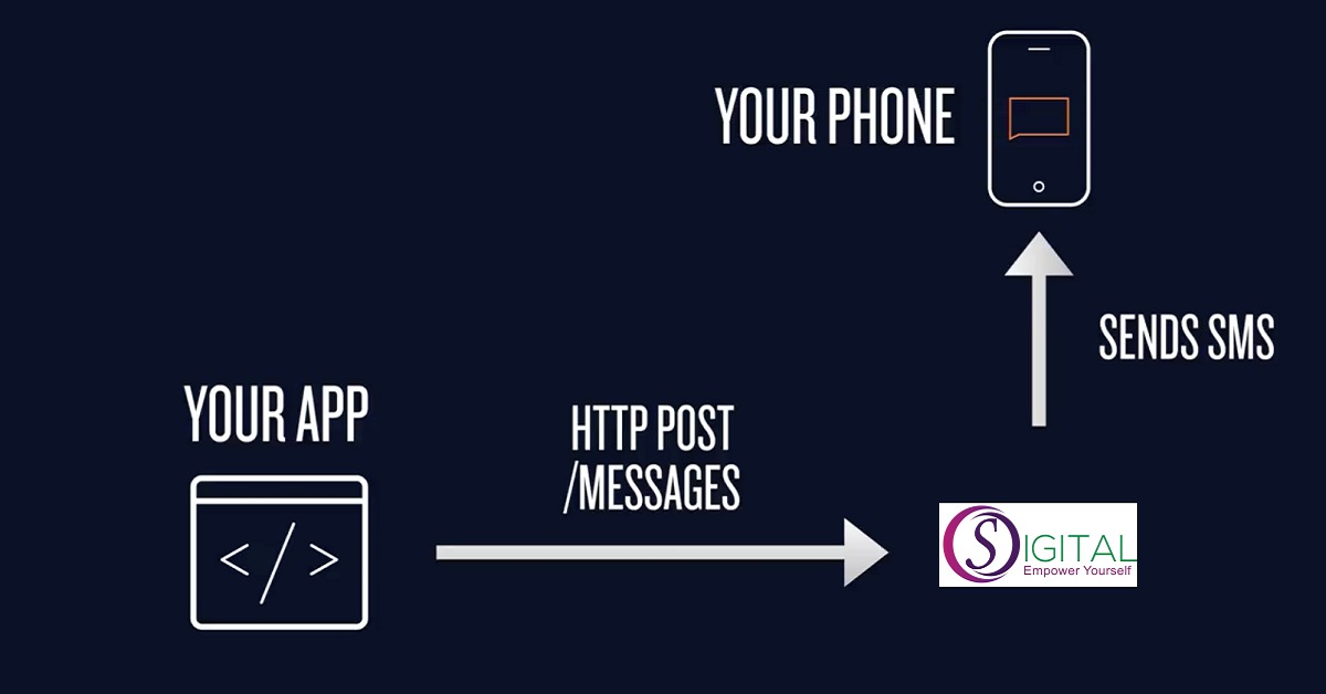 Read more about the article How to integrate SMS API in PHP