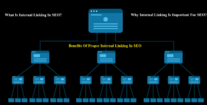 Read more about the article What Is Internal Linking In SEO?